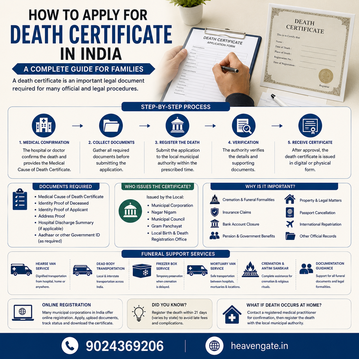How to Apply for a Death Certificate in India infographic explaining the application process, required documents, registration, and funeral documentation.
