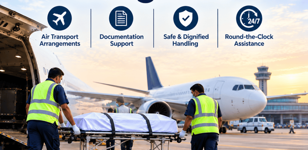 Dead Body Transportation by Air from Bangalore infographic showing air cargo transportation, airport documentation, embalming, coffin box preparation, hearse van service, and 24/7 funeral assistance.