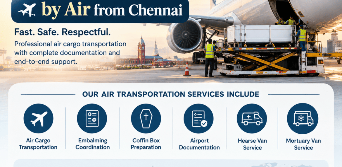 Dead Body Transportation by Air from Chennai infographic showing air cargo transportation, airport documentation, embalming, coffin box preparation, hearse van service, and 24/7 funeral assistance.