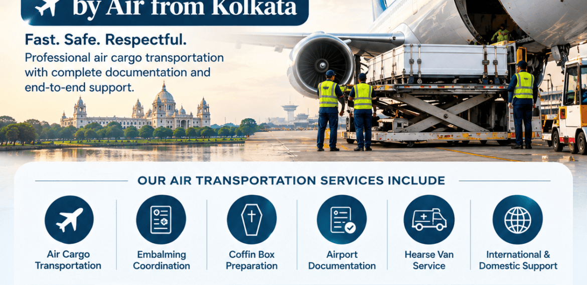 Dead Body Transportation by Air from Kolkata infographic showing air cargo transportation, airport documentation, embalming, coffin box preparation, hearse van service, and 24/7 funeral assistance.