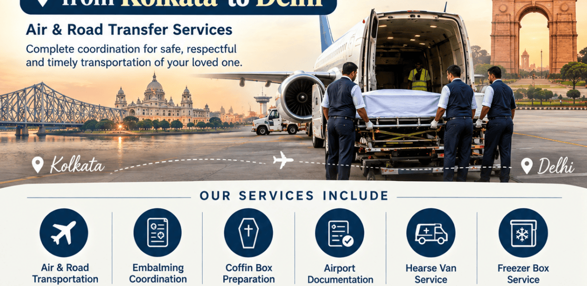 Dead Body Transportation from Kolkata to Delhi infographic showing air cargo transportation, hearse van service, mortuary van support, freezer box, embalming, airport documentation, and 24/7 funeral assistance.