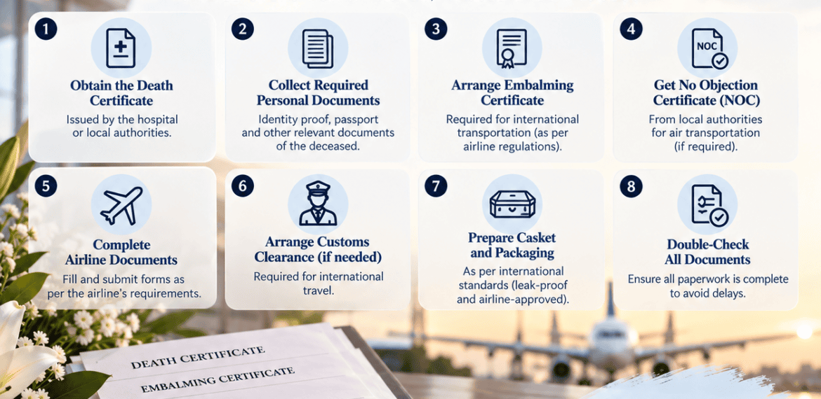 How to Arrange Documentation Quickly After Death – Practical Guide