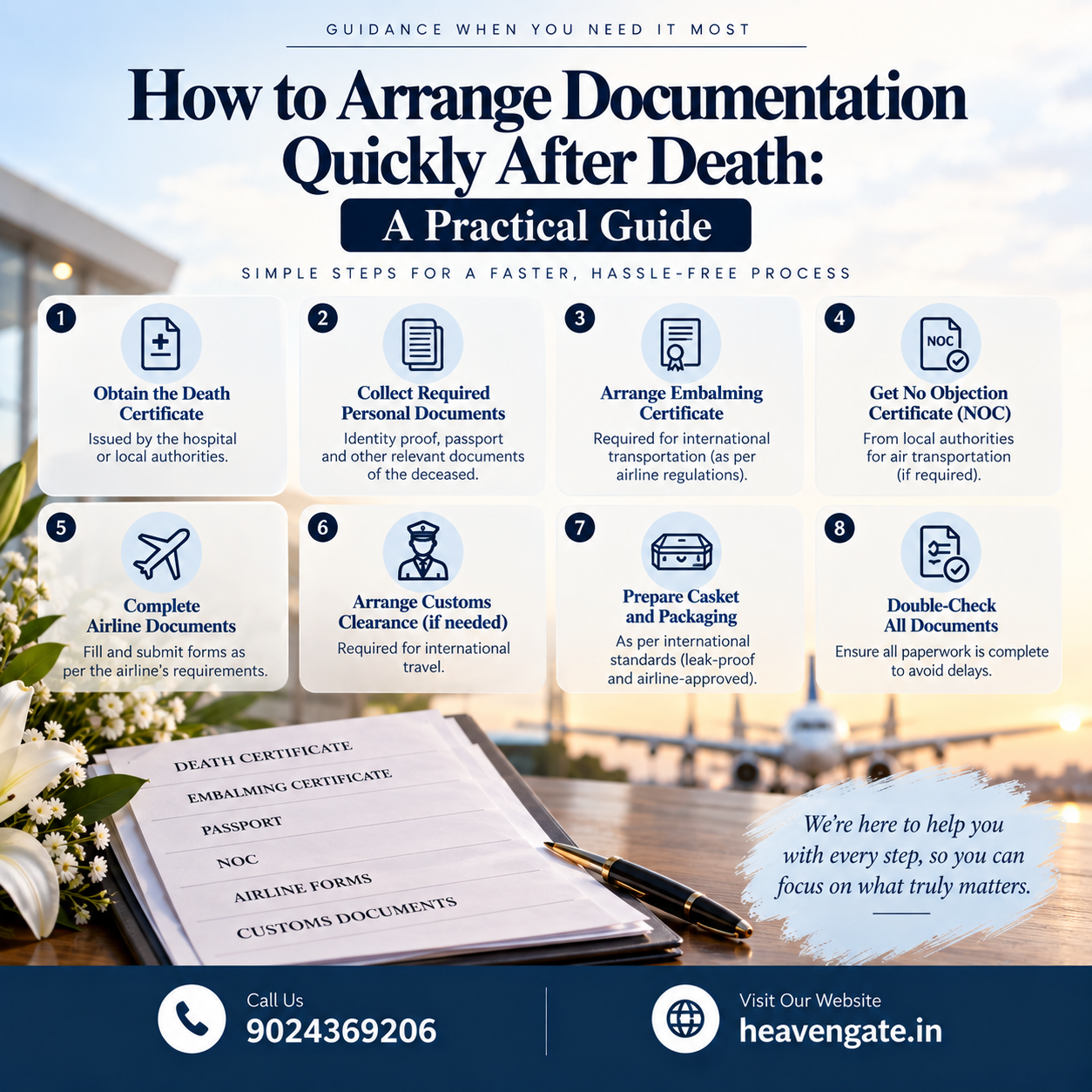 How to Arrange Documentation Quickly After Death – Practical Guide