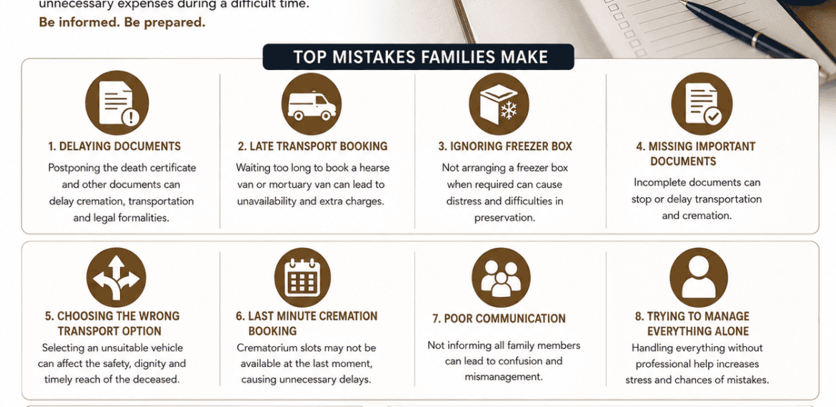 Top Mistakes Families Make During Funeral Arrangements infographic showing documentation, transportation, freezer box, cremation booking, and funeral planning tips.