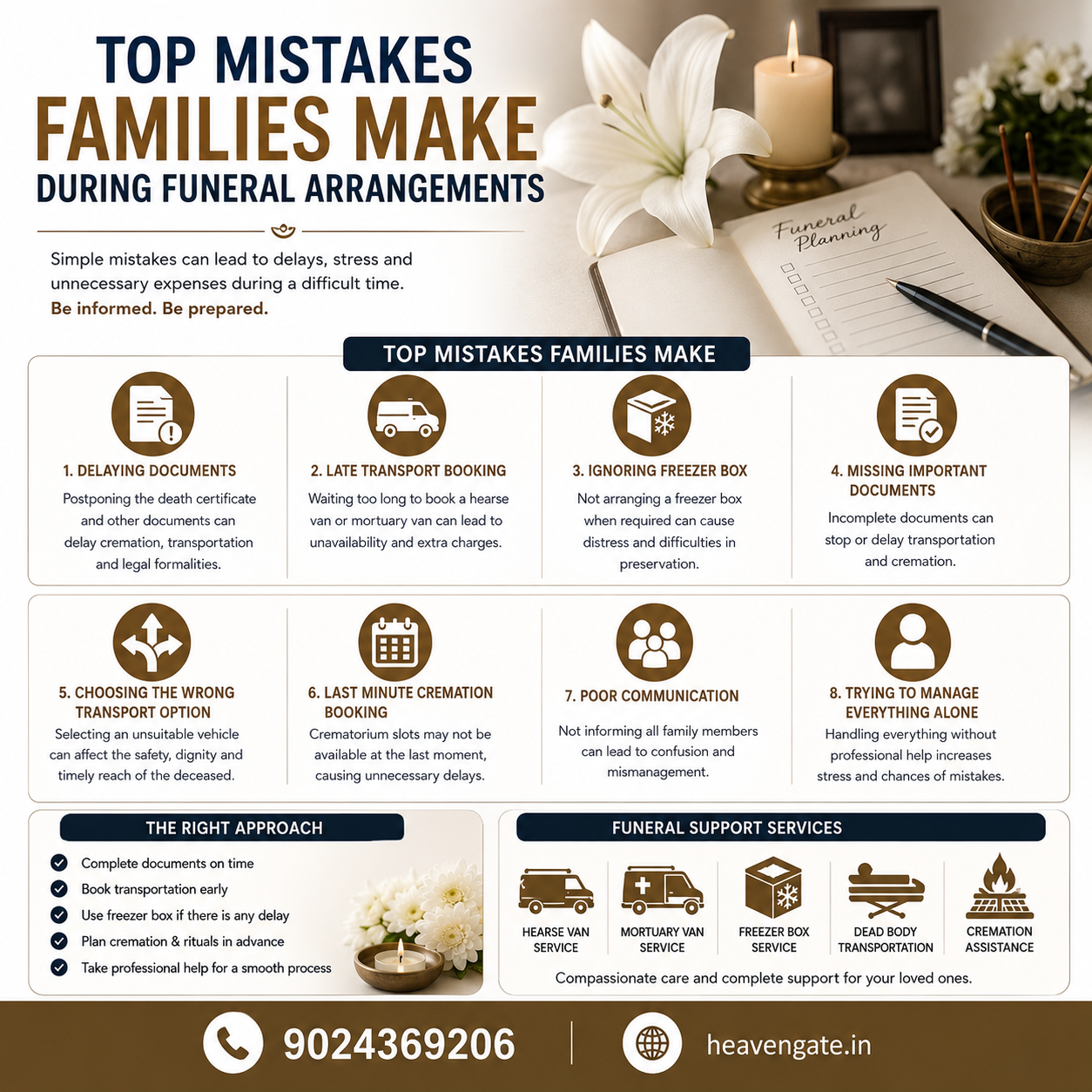 Top Mistakes Families Make During Funeral Arrangements infographic showing documentation, transportation, freezer box, cremation booking, and funeral planning tips.