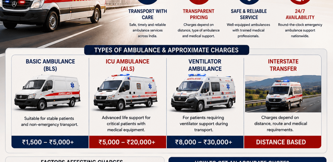 Ambulance Charges in India infographic showing Basic, ICU, Ventilator, and Interstate Ambulance pricing with cost factors and booking guide.