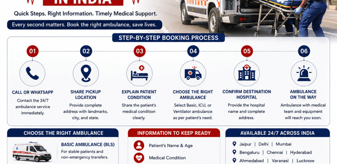 How to Book an Emergency Ambulance in India infographic showing the step-by-step ambulance booking process, ICU, Basic, and Ventilator Ambulance options.