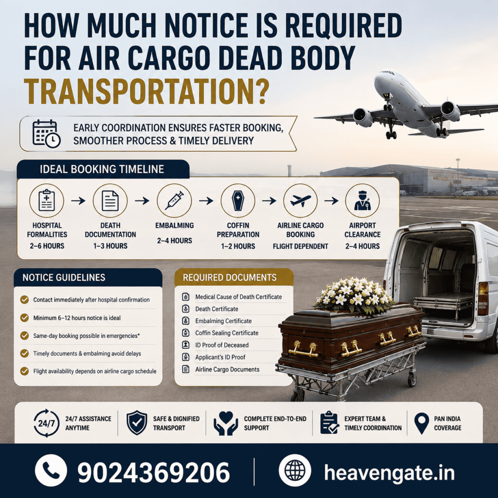 How Much Notice Is Required for Air Cargo Dead Body Transportation infographic showing booking timeline, required documents, airport clearance, embalming, and 24/7 air cargo funeral assistance.