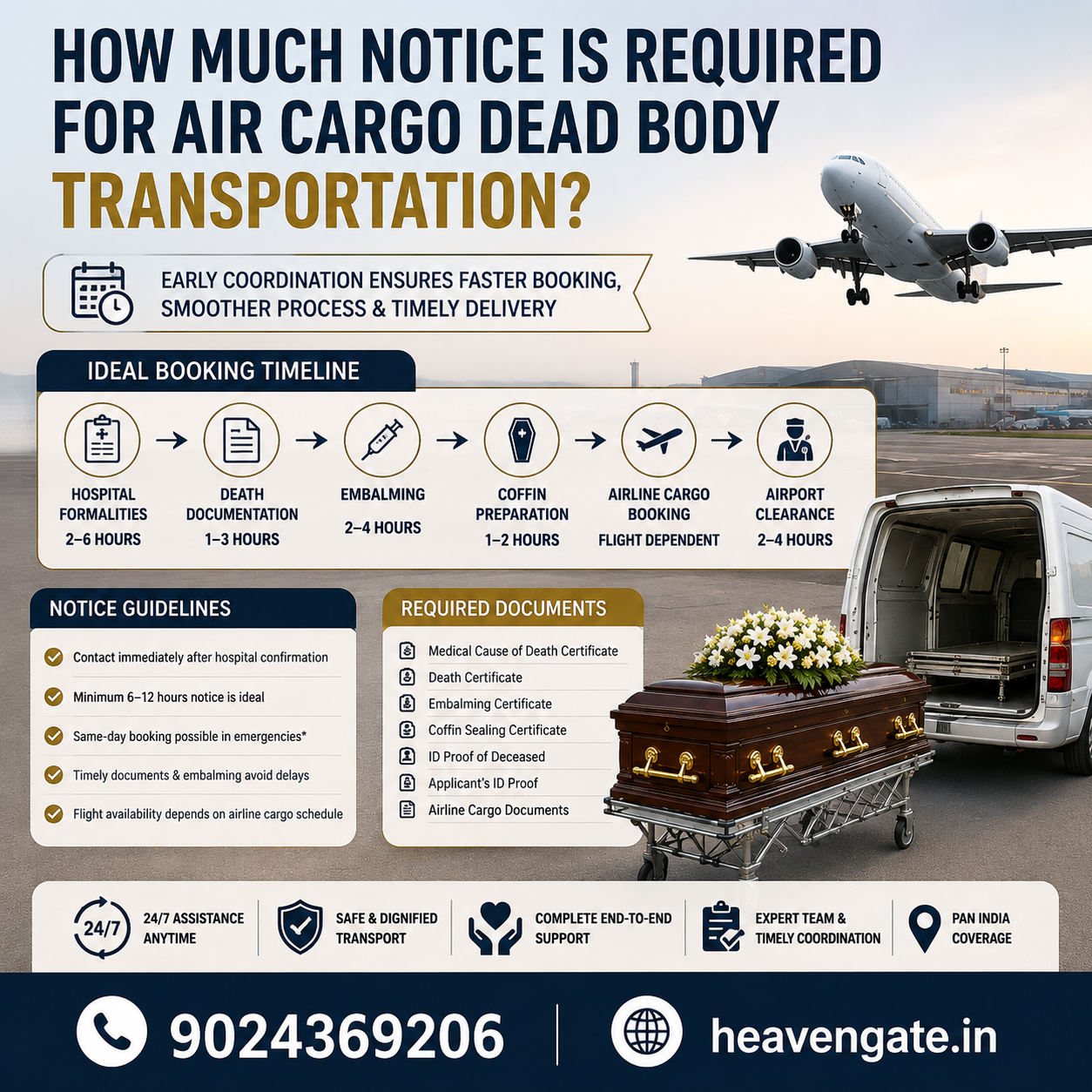 How Much Notice Is Required for Air Cargo Dead Body Transportation infographic showing booking timeline, required documents, airport clearance, embalming, and 24/7 air cargo funeral assistance.