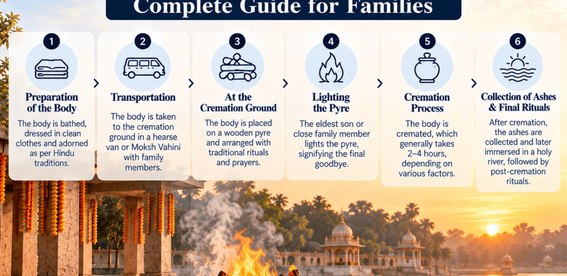 What Happens at a Hindu Cremation? Complete Guide for Families