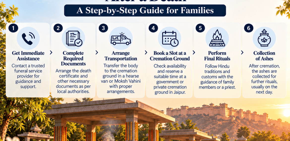 How to Arrange a Cremation in Jaipur After a Death – Step-by-Step Guide