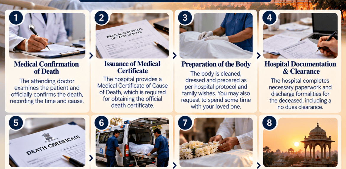What Happens After Death in a Hospital in Jaipur – Step-by-Step Guide for Families