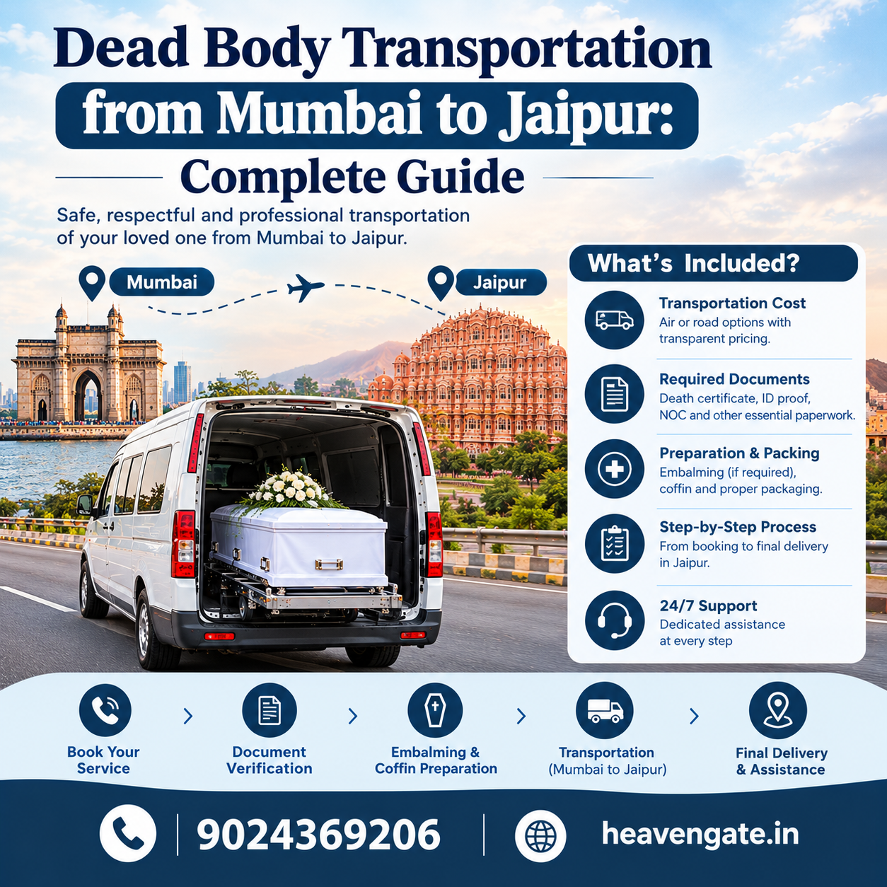 Dead body transportation from Mumbai to Jaipur complete guide