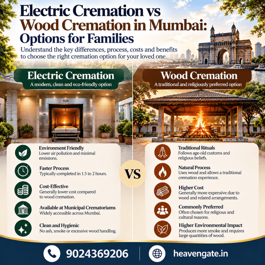 Electric Cremation vs Wood Cremation in Mumbai – Comparison of Process, Costs and Benefits for Families | Heaven Gate