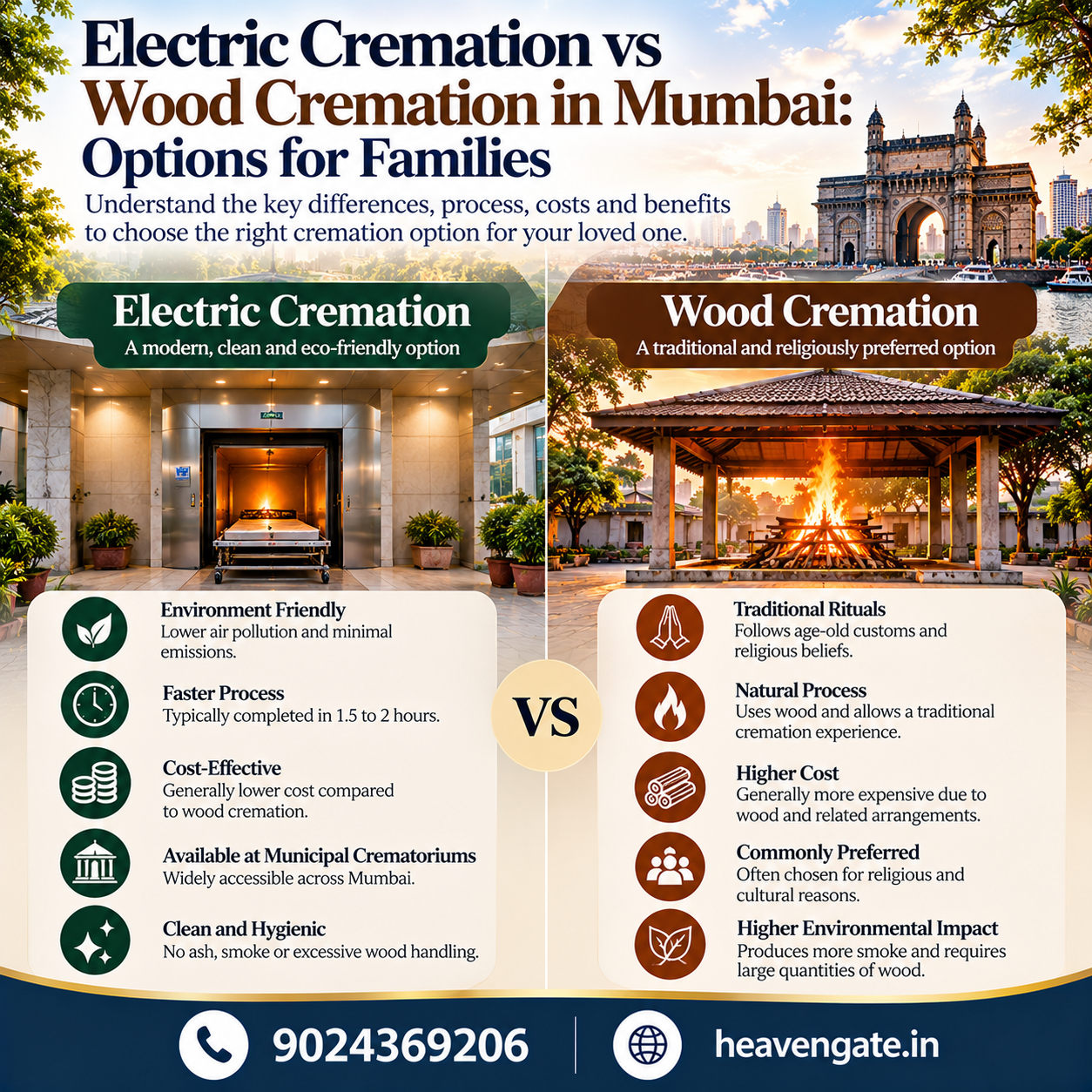 Electric Cremation vs Wood Cremation in Mumbai – Comparison of Process, Costs and Benefits for Families | Heaven Gate