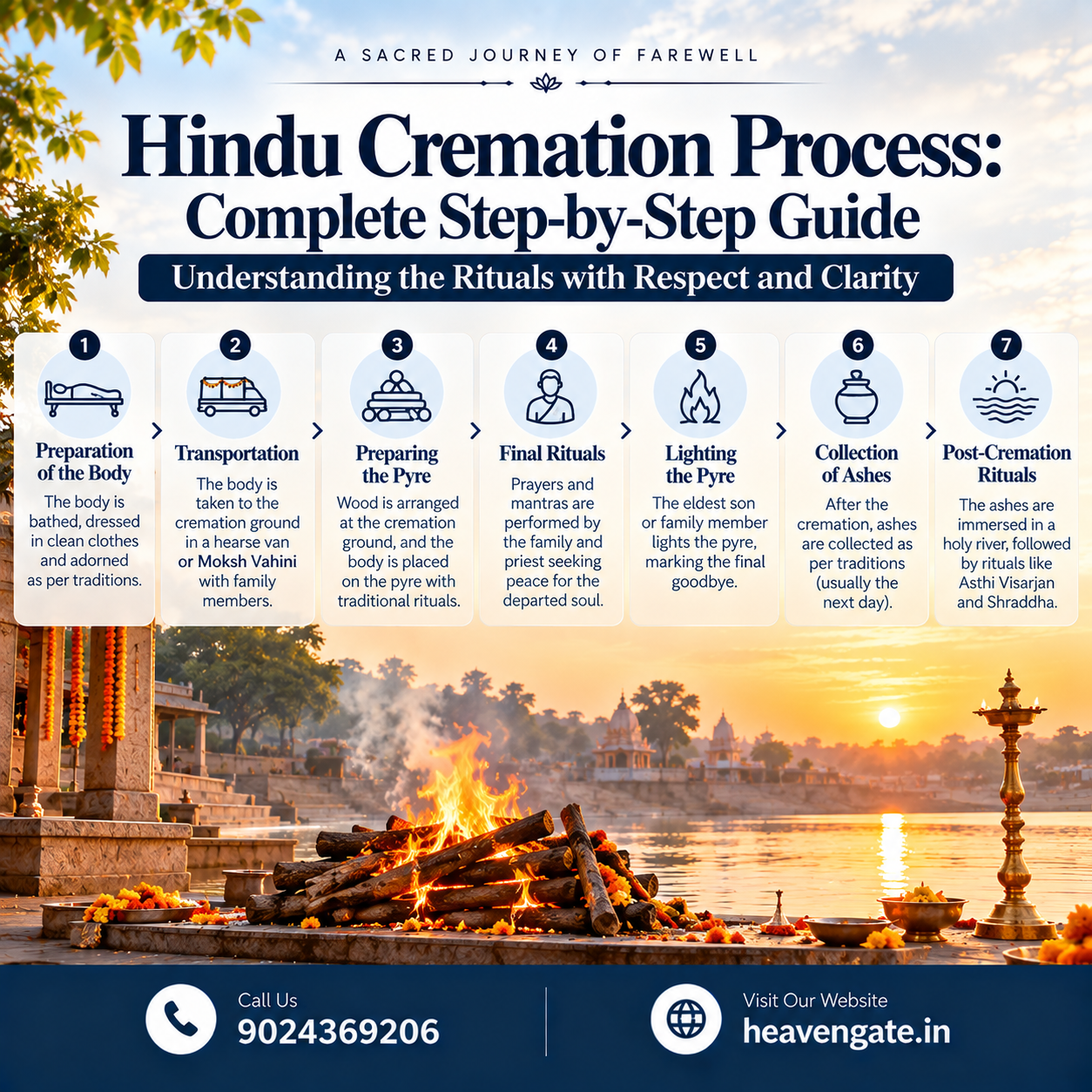Hindu Cremation Process – Complete Step-by-Step Guide