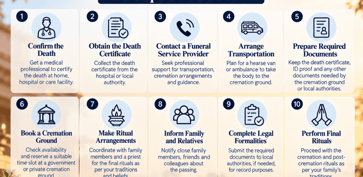 What to Do Immediately After Someone Dies in India – Complete Checklist