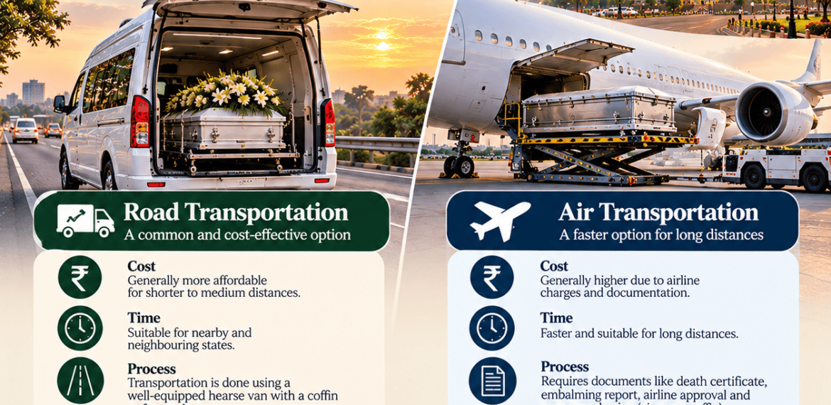 Dead Body Transportation from Delhi to Another State – Road vs Air Options Comparison | Heaven Gate
