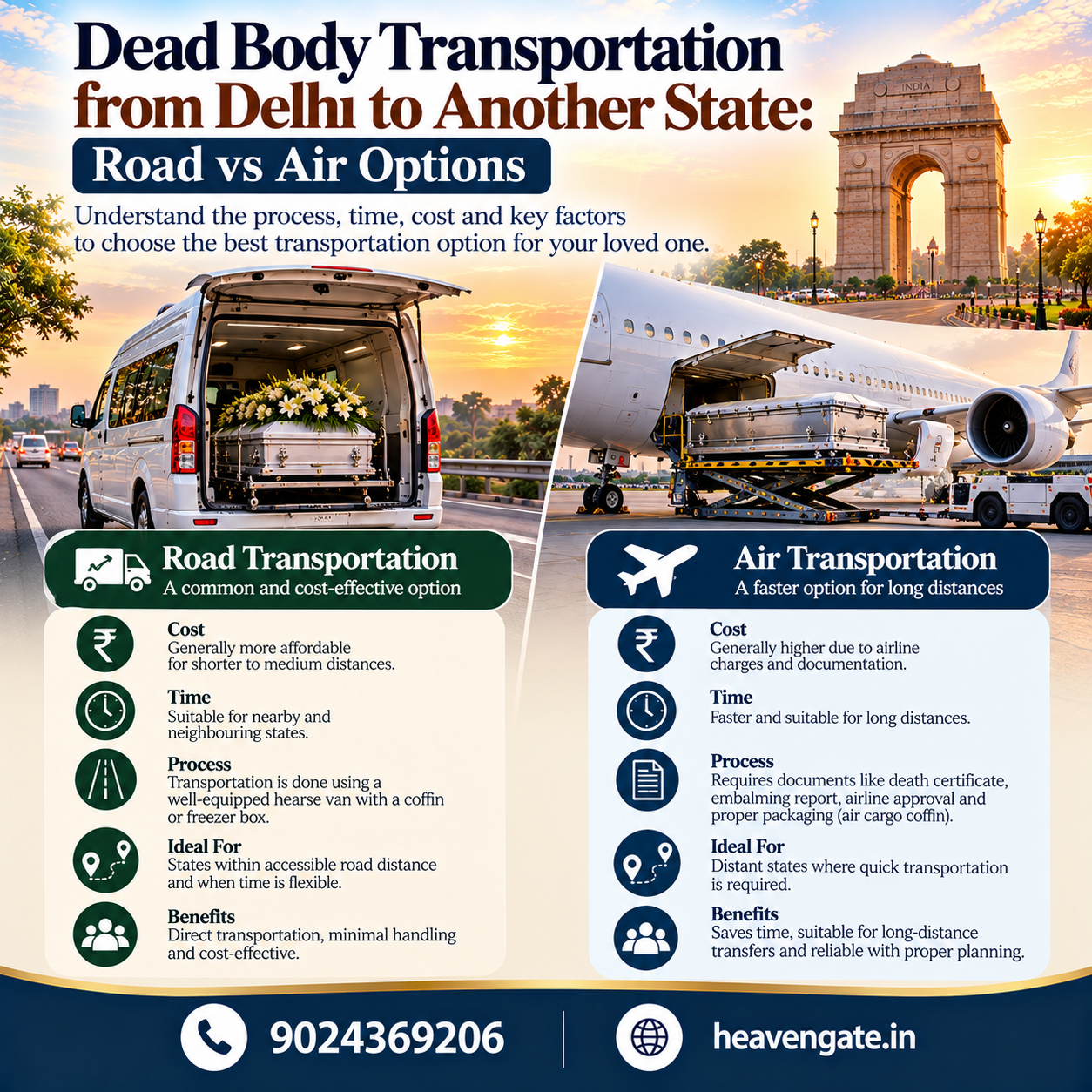 Dead Body Transportation from Delhi to Another State – Road vs Air Options Comparison | Heaven Gate